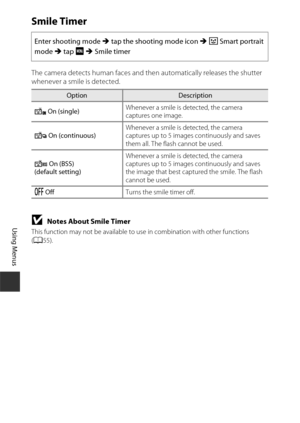 Page 126106
Using Menus
Smile Timer
The camera detects human faces and then automatically releases the shutter 
whenever a smile is detected.
BNotes About Smile Timer
This function may not be available to use in combination with other functions 
( A 55).
Enter shooting mode M  tap the shooting mode icon M  F  Smart portrait 
mode  M tap  F M  Smile timer
OptionDescription
a o On (single) Whenever a smile is detected, the camera 
captures one image.
a C On (continuous) Whenever a smile is detected, the camera...