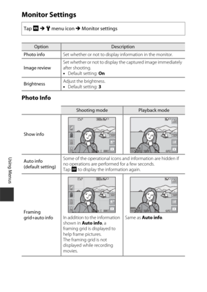 Page 148128
Using Menus
Monitor Settings
Photo Info
Tap F M  z  menu icon  M Monitor settings
OptionDescription
Photo info Set whether or not to display information in the monitor.
Image review Set whether or not to display the captured image immediately 
after shooting.
•
Default setting: On
Brightness Adjust the brightness.
•
Default setting: 3
Shooting modePlayback mode
Show info
Auto info
(default setting) Some of the operational icons 
and information are hidden if 
no operations are performed for a few...