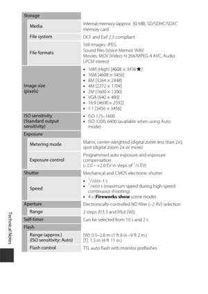 Page 194Technical Notes
174
Storage
MediaInternal memory (approx. 30 MB), SD/SDHC/SDXC 
memory card
File system
DCF and Exif 2.3 compliant
File formatsStill images: JPEG
Sound files (Voice Memo): WAV
Movies: MOV (Video: H.264/MPEG-4 AVC, Audio: 
LPCM stereo)
Image size
(pixels) •
16M (High) [4608 × 3456 P]
• 16M [4608 × 3456]
• 8M [3264 × 2448]
• 4M [2272 × 1704]
• 2M [1600 × 1200]
• VGA [640 × 480]
• 16:9 [4608 × 2592]
• 1:1 [3456 × 3456]
ISO sensitivity 
(Standard output 
sensitivity) •
ISO 125–1600
• ISO...