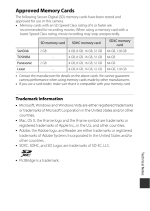 Page 197Technical Notes
177
Approved Memory Cards
The following Secure Digital (SD) memory cards have been tested and 
approved for use in this camera.
•Memory cards with an SD Speed Class rating of 6 or faster are 
recommended for recording movies. When using a memory card with a 
lower Speed Class rating, movie recording may stop unexpectedly.
•Contact the manufacturer for details on the above cards. We cannot guarantee 
camera performance when using memory cards made by other manufacturers.
• If you use a...