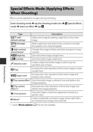 Page 5434
Shooting Features
Effects can be applied to images during shooting.
*Certain Movie options  (A 116) are not available.
Special Effects Mode (Applying Effects 
When Shooting)
Enter shooting mode  M tap the shooting mode icon  M R  Special effects 
mode  M select an effect  M tap  I
TypeDescription
O Soft* 
(default setting) Softens the image by adding a slight blur to the entire 
image.
P Nostalgic 
sepia* Adds a sepia tone and reduces the contrast to simulate 
the qualities of an old photograph.
F...