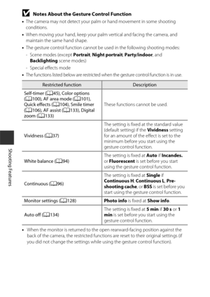 Page 6242
Shooting Features
BNotes About the Gesture Control Function
•The camera may not detect your palm or hand movement in some shooting 
conditions.
• When moving your hand, keep your palm vertical and facing the camera, and 
maintain the same hand shape.
• The gesture control function cannot be  used in the following shooting modes:
-Scene modes (except  Portrait, Night portrait , Party/indoor , and 
Backlighting  scene modes)
-Special effects mode
• The functions listed below are restricted when the...