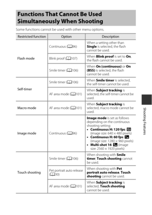 Page 7555
Shooting Features
Some functions cannot be used with other menu options.
Functions That Cannot Be Used 
Simultaneously When Shooting
Restricted functionOptionDescription
Flash mode Continuous (
A96) When a setting other than 
Single
 is selected, the flash 
cannot be used.
Blink proof ( A107) When 
Blink proof  is set to On, 
the flash cannot be used.
Smile timer ( A106) When 
On (continuous)  or On 
(BSS)  is selected, the flash 
cannot be used.
Self-timer Smile timer (
A106) When 
Smile timer  is...