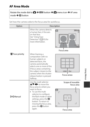 Page 10585
Using Menus
AF Area Mode
Set how the camera selects the focus area for autofocus.Rotate the mode dial to 
A M  d  button  M A  menu icon  M AF area 
mode  M k  button
OptionDescription
a Face priority When the camera detects 
a human face, it focuses 
on that face. 
See “Using Face 
Detection” (
A53) for 
more information.
When framing a 
composition with no 
human subjects or 
detected faces, the 
camera automatically 
selects one or more of the 
9 focus areas containing 
the subject closest to the...