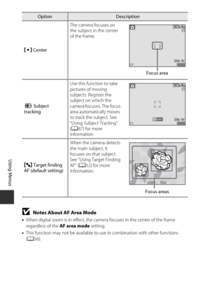 Page 10686
Using Menus
BNotes About AF Area Mode
•When digital zoom is in effect, the camera focuses in the center of the frame 
regardless of the  AF area mode setting.
• This function may not be available to use in combination with other functions 
(A 56).
y
Center The camera focuses on 
the subject in the center 
of the frame.
s  Subject 
tracking Use this function to take 
pictures of moving 
subjects. Register the 
subject on which the 
camera focuses. The focus 
area automatically moves 
to track the...
