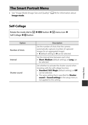 Page 10989
Using Menus
•See “Image Mode (Image  Size and Quality)” (A78) for information about 
Image mode .
Self-Collage
The Smart Portrait Menu
Rotate the mode dial to  F M  d  button  M F  menu icon  M 
Self-Collage  M k  button
OptionDescription
Number of shots Set the number of shots that the camera 
automatically captures (number of captured 
images for an ag
gregated image).
• 4 (default setting) or  9 can be selected.
Interval Set the interval time between each shot.
•
Short , Medium (default setting),...