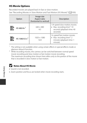 Page 11898
Using Menus
HS Movie Options
Recorded movies are played back in fast or slow motion.
See “Recording Movies in Slow Motion and Fast Motion (HS Movie)” (A100).
1The setting is not available when using certain effects in special effects mode or 
glamour retouch function.
2While recording movies, the camera can be switched between normal speed 
movie recording and slow motion or  fast motion movie recording. 
The maximum recording time shown here refers only to the portion of the movie 
that is recorded...