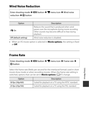 Page 123103
Using Menus
Wind Noise Reduction
•When an HS movie option is selected in  Movie options, the setting is fixed 
at  Off .
Frame Rate
Select the frame rate (fields per second for the interlaced format) used in short 
movie show mode or when recording mo vies. When the frame rate setting is 
switched, options that can be set in  Movie options (A 97) change.
Enter shooting mode M
 d  button  M D  menu icon  M Wind noise 
reduction  M k button
OptionDescription
Y  On Reduces the sound that is produced...