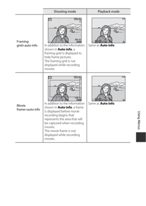 Page 129109
Using Menus
Framing 
grid+auto infoIn addition to the information 
shown in 
Auto info , a 
framing grid is displayed to 
help frame pictures. 
The framing grid is not 
displayed while recording 
movies. Same as 
Auto info .
Movie 
frame+auto info In addition to the information 
shown in 
Auto info , a frame 
is displayed before movie 
recording begins that 
represents the area that will 
be captured when recording 
movies.
The movie frame is not 
displayed while recording 
movies. Same as 
Auto info...