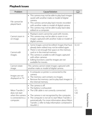Page 165Technical Notes
145
Playback Issues
ProblemCause/SolutionA
File cannot be 
played back. •
This camera may not be able to play back images 
saved with another make or model of digital 
camera.
• This camera cannot play  back movies recorded 
with another make or mo del of digital camera.
• This camera may not be able to play back data 
edited on a computer. –
Cannot zoom in 
on image. •
Playback zoom cannot  be used with movies.
• This camera may not be able to zoom in on 
images captured with an other...
