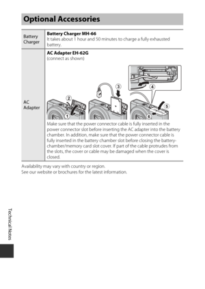 Page 168Technical Notes
148
Availability may vary with country or region.
See our website or brochures for the latest information.
Optional Accessories
Battery 
ChargerBattery Charger MH-66
It takes about 1 hour and 50 minutes to charge a fully exhausted 
battery.
AC 
AdapterAC Adapter EH-62G
 
(connect as shown)
Make sure that the power connector cable is fully inserted in the 
power connector slot before insertin g the AC adapter into the battery 
chamber. In addition, make sure  that the power connector cable...
