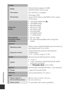 Page 170Technical Notes
150
Storage
MediaInternal memory (approx. 20 MB), 
SD/SDHC/SDXC memory card
File system
DCF and Exif 2.3 compliant
File formatsStill images: JPEG
Movies: MOV (Video: H.264/MPEG-4 AVC, Audio: 
LPCM stereo)
Image size
(pixels) •
16M (High) [4608×3456 P]
• 16M [4608×3456]
• 8M [3264×2448]
• 4M [2272×1704]
• 2M [1600×1200]
• VGA [640×480]
• 16:9 [4608×2592]
• 1:1 [3456×3456]
ISO sensitivity 
(Standard output 
sensitivity) •
ISO 125–1600
• ISO 3200, 6400 (available when using Auto 
mode)...