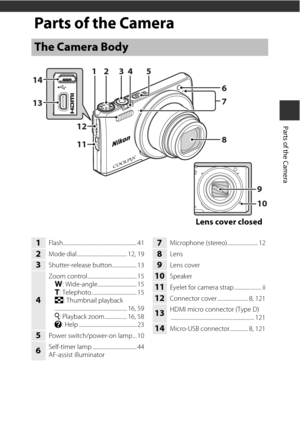 Page 211
Parts of the Camera
Parts of the Camera
The Camera Body
2345
6
7
8
1
12
11
14
13
9
10
Lens cover closed
1Flash............................................................ 41
2Mode dial......................................... 12, 19
3Shutter-release button.................... 13
4
Zoom control........................................ 15
f : Wide-angle................................ 15
g : Telephoto..................................... 15
h : Thumbnail playback...