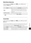 Page 123103
Using Menus
Wind Noise Reduction
•When an HS movie option is selected in  Movie options, the setting is fixed 
at  Off .
Frame Rate
Select the frame rate (fields per second for the interlaced format) used in short 
movie show mode or when recording mo vies. When the frame rate setting is 
switched, options that can be set in  Movie options (A 97) change.
Enter shooting mode M
 d  button  M D  menu icon  M Wind noise 
reduction  M k button
OptionDescription
Y  On Reduces the sound that is produced...