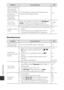 Page 162Technical Notes
142Shooting Issues
Screen for setting 
time zone and 
date is displayed 
when the camera 
is turned on.
The clock battery is exhausted; all settings were 
restored to their default values.
10, 11
The camera 
settings reset.
The camera 
makes sound. When some setting is selected in the 
Autofocus 
mode  or while in some shooting modes, the 
camera may produce an audible focusing sound. 19, 88, 
101
Unable to select a 
menu. •
Some functions cannot be used with other menu 
options.
• Some...