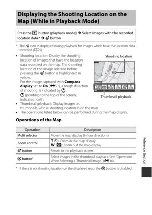 Page 117Reference Section
E35
*The  z icon is displayed during  playback for images which have the location data 
recorded ( A5). 
•Shooting location: Display the shooting 
location of images that have the location 
data recorded on the map. The shooting 
location of the image selected before 
pressing the  U button is highlighted in 
yellow. 
For the image captured with  Compass 
display  set to On  (E 91), a rough direction 
of shooting is indicated by  C. 
C  (pointing to the top of the screen) 
indicates...