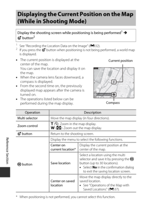 Page 120Reference Section
E38
1See “Recording the Location Data on the Image” ( E32).2If you press the  U button when positioning is not being performed, a world map 
is displayed.
• The current position  is displayed at the 
center of the map.
You can save the location and display it on 
the map.
• When the camera lens faces downward, a 
compass is displayed.
• From the second time on, the previously 
displayed map appears after the camera is 
turned on.
• The operations list ed below can be 
performed during...