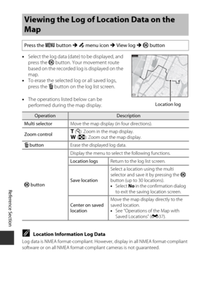 Page 124Reference Section
E42
•Select the log data (date) to be displayed, and 
press the  k button. Your movement route 
based on the recorded log is displayed on the 
map.
• To erase the selected log or all saved logs, 
press the  l button on the log list screen.
• The operations list ed below can be 
performed during the map display.
CLocation Information Log Data
Log data is NMEA format-compliant. Howeve r, display in all NMEA format-compliant 
software or on all NMEA format-com pliant cameras is not...