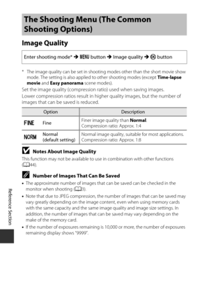 Page 142E60
Reference Section
Image Quality
* The image quality can be set in shootin g modes other than the short movie show 
mode. The setting is also applied to other shooting modes (except  Time-lapse 
movie  and Easy panorama  scene modes).
Set the image quality (compression ratio) used when saving images.
Lower compression ratios result in higher quality images, but the number of 
images that can be saved is reduced.
BNotes About Image Quality
This function may not be available to  use in combination with...