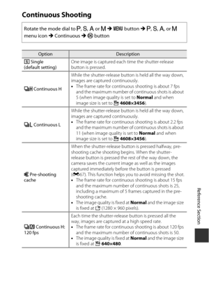 Page 147E65
Reference Section
Continuous Shooting
Rotate the mode dial to  A, B , C  or D  M  d  button  M A , B , C , or D  
menu icon  M Continuous  M k  button
OptionDescription
U Single 
(default setting) One image is captured each time the shutter-release 
button is pressed.
k  Continuous H While the shutter-release butto
n is held all the way down, 
images are captured continuously.
• The frame rate for continuous shooting is about 7 fps 
and the maximum number of continuous shots is about 
5 (when image...