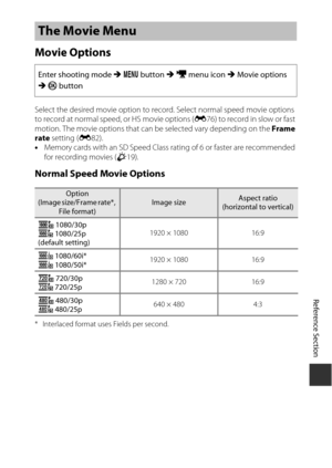 Page 157E75
Reference Section
Movie Options
Select the desired movie option to record. Select normal speed movie options 
to record at normal speed, or HS movie options ( E76) to record in slow or fast 
motion. The movie options that can  be selected vary depending on the Frame 
rate  setting ( E82).
•
Memory cards with an SD Speed Class rating of 6 or faster are recommended 
for recording movies (F19).
Normal Speed Movie Options
* Interlaced format uses Fields per second.
The Movie Menu
Enter shooting mode M  d...