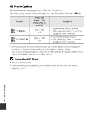 Page 158E76
Reference Section
HS Movie Options
Recorded movies are played back in fast or slow motion.
See “Recording Movies in Slow Motion and Fast Motion (HS Movie)” ( E78).
* While recording movies, the camera can be switched between normal speed 
movie recording and slow motion or  fast motion movie recording. 
The maximum recording time shown here refers only to the portion of the movie 
that is recorded in slow  motion or fast motion.
BNotes About HS Movie
•Sound is not recorded.
• Zoom position, focus,...