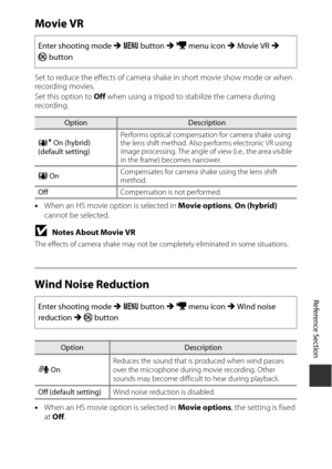 Page 163E81
Reference Section
Movie VR
Set to reduce the effects of camera shake in short movie show mode or when 
recording movies.
Set this option to  Off when using a tripod to stabilize the camera during 
recording.
• When an HS movie option is selected in  Movie options, On (hybrid)  
cannot be selected.
BNotes About Movie VR
The effects of camera shake may not be completely eliminated in some situations.
Wind Noise Reduction
• When an HS movie option is selected in  Movie options, the setting is fixed 
at...