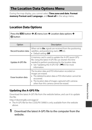 Page 169E87
Reference Section
During the map display,  you cannot select Time zone and date , Format 
memory /Format card , Language , and Reset all  in the setup menu.
Location Data Options
Updating the A-GPS File
Download the latest A-GPS file from the  website below, and use it to update 
the file.
http://nikonimglib.com/agps3/
• The A-GPS file for the COOLPIX S9900 is  only available from the website 
above.
1Download the latest A-GPS fi le to the computer from the 
website.
The Location Data Options Menu...
