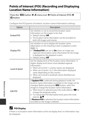 Page 172E90
Reference Section
Points of Interest (POI)  (Recording and Displaying 
Location Name Information)
Configure the POI (points of interest, location name info rmation) settings.
CPOI Display
If there is no location name information at the set display level, no information may 
be displayed.
Press the d button M z  menu icon  M Points of interest (POI) M  
k  button
OptionDescription
Embed POI Set whether or not to record the location name 
information on the images to be shot.
•
Default setting:  Off
•...