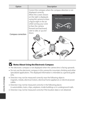 Page 174E92
Reference Section
BNotes About Using the Electronic Compass
•The electronic compass is not displayed when the camera lens is facing upwards.
• Do not use the electronic compass in this  camera for mountain climbing and other 
specialized applications. The displayed information is intended as a general guide 
only.
• Direction may not be measured correctly near the following objects: 
magnets, metals, electrical  motors, electrical home appliances or electrical power 
cables.
• Direction may not be...