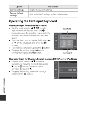 Page 176E94
Reference Section
Operating the Text Input Keyboard
Character Input for SSID and Password
•Use the multi selector  HIJK to select 
alphanumeric characters. Press the  k 
button to enter the selected character in the 
text field and move the cursor to the next 
space. 
• To move the cursor in the text field, select  N 
or  O  on the keyboard, and press the  k 
button.
• To delete one character, press the  l button.
• To apply the s etting, select P on the 
keyboard and press the  k button.
Character...