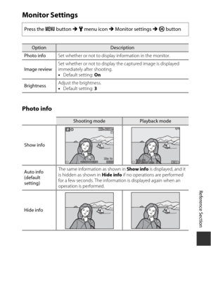 Page 179E97
Reference Section
Monitor Settings
Photo info
Press the  d button  M z  menu icon  M Monitor settings  M k  button
OptionDescription
Photo info Set whether or not to display information in the monitor.
Image review Set whether or not to display the captured image is displayed 
immediately after shooting.
•
Default setting:  On
Brightness Adjust the brightness.
•
Default setting:  3
Shooting modePlayback mode
Show info
Auto info
(default 
setting) The same informat
ion as shown in Show info is...