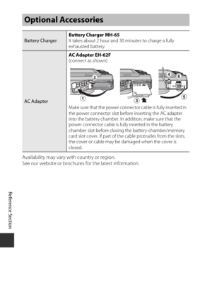 Page 194E112
Reference Section
Availability may vary with country or region.
See our website or brochures for the latest information.
Optional Accessories
Battery Charger Battery Charger MH-65
It takes about 2 hour and 30 minutes to charge a fully 
exhausted battery.
AC AdapterAC Adapter EH-62F
 
(connect as shown)
Make sure that the power connec tor cable is fully inserted in 
the power connector slot before inserting the AC adapter 
into the battery chamber. In addition, make sure that the 
power connector...
