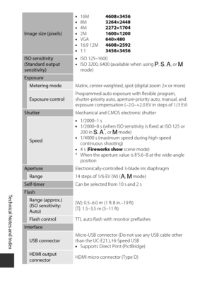 Page 210F16
Technical Notes and Index
Image size (pixels) •
16M 4608×3456
• 8M 3264×2448
• 4M  2272×1704
• 2M 1600×1200
• VGA 640×480
• 16:9 12M 4608×2592
• 1:1 3456×3456
ISO sensitivity 
(Standard output 
sensitivity) •
ISO 125–1600
• ISO 3200, 6400 (available when using  A, B , C , or  D 
mode)
Exposure
Metering mode Matrix, center-weighted, spot (digital zoom 2× or more)
Exposure controlProgrammed auto exposure with flexible program, 
shutter-priority auto, aperture-priority auto, manual, and 
exposure...