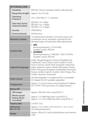 Page 211F17
Technical Notes and Index
Wi-Fi (Wireless LAN)
Standards IEEE 802.11b/g/n (standar d wireless LAN protocol)
Range (line of sight)Approx. 10 m (10 yd)
Operating 
frequency2412–2462 MHz (1–11 channels)
Data rates (actual 
measured values)IEEE 802.11b: 5 Mbps
IEEE 802.11g: 15 Mbps
IEEE 802.11n: 15 Mbps
Security
OPEN/WPA2
Access protocolsInfrastructure
Electronic compass 16 cardinal points (position correction using 3-axis 
acceleration sensor, automatic correction for the 
deviated angle, and auto
matic...