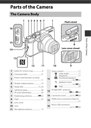 Page 251
Parts of the Camera
Parts of the Camera
The Camera Body
6312 45 71
9
8
11
10
15
16
14
13
12
Lens cover closed Flash raised
1Eyelet for camera strap........................ iii
2
Command dial...................................... 31
3Power switch/power-on lamp........................................................................ 11
4Shutter-release button .................... 14
5Mode dial......................................... 13, 20
6Self-timer lamp..................................... 38...