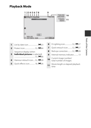 Page 295
Parts of the Camera
Playback Mode
15/11/2015  15:30
15/11/2015  15:30 9999. JPG
9999. JPG 999
 / 999
999 / 99910
11213457896
29m0 0 s
29m00s
29m0 0 s
29m00s
999 / 999
999 / 999
9999 / 9999
9999 / 9999
1 List by date icon ......................... E23
2 Protect icon ........................... 52,  E84
3 Sequence display (when 
Individual pictures is selected)
....................................................... 53,  E86
4 Glamour retouch icon .... 52,  E28
5 Quick effects icon .............. 18,...