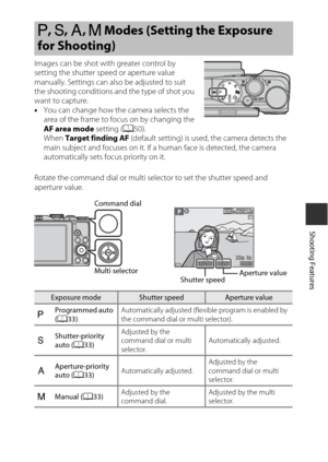 Page 5531
Shooting Features
Images can be shot with greater control by 
setting the shutter speed or aperture value 
manually. Settings can also be adjusted to suit 
the shooting conditions and the type of shot you 
want to capture.
• You can change how the camera selects the 
area of the frame to focus on by changing the 
AF area mode  setting (A50).
When  Target finding AF  (default setting) is used, the camera detects the 
main subject and focuses on it. If a human face is detected, the camera 
automatically...