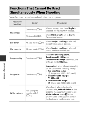 Page 6844
Shooting Features
Some functions cannot be used with other menu options.
Functions That Cannot Be Used 
Simultaneously When Shooting
Restricted 
functionOptionDescription
Flash mode Continuous (
A49) When a setting other than 
Single is 
selected, the flash cannot be used.
Blink proof ( A50) When 
Blink proof  is set to On, the 
flash cannot be used.
Self-timer AF area mode (A50) When 
Subject tracking  is selected, 
the self-timer cannot be used.
Macro mode AF area mode (A50) When 
Subject tracking...