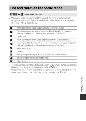 Page 85Reference Section
E3
•When you point the camera at the subject, the camera automatically 
recognizes the optimum scene mode from the list below and adjusts the 
shooting settings  accordingly.
• The focus area depends on the composition of the image. When the camera 
detects a human face, it focuses on that face ( E16).
• Depending on shooting conditions, the camera may not select the desired 
scene mode. In this case, select another shooting mode ( A20).
Tips and Notes on the Scene Mode
y  M  x  Scene...