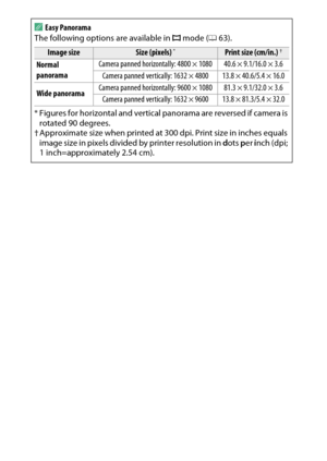 Page 108
88More on PhotographyA
Easy Panorama
The following options are available in  I mode ( 063).Image size
Size (pixels)
*
Print size (cm/in.)
†
Normal 
panorama Camera panned horizontally: 4800 × 1080 40.6 × 9.1/16.0 × 3.6
Camera panned vertically: 1632 ×  4800 13.8 × 40.6/5.4 × 16.0
Wide panorama Camera panned horizontally: 9600 × 1080 81.3 × 9.1/32.0 × 3.6
Camera panned vertically: 1632 ×  9600 13.8 × 81.3/5.4 × 32.0
* Figures for horizontal and vertical  panorama are reversed if camera is 
rotated 90...