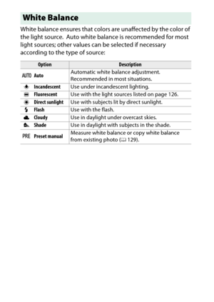 Page 144
124P, S, A, and M Modes White balance ensures that colors are unaffected by the color of 
the light source.
 Auto white balance is recommended for most 
light sources; other values can be selected if necessary 
according to the type of source:
White Balance
Option
Description
v Auto Automatic white balance adjustment.
 
Recommended in most situations.
J Incandescent Use under incandescent lighting.
I Fluorescent Use with the light sources listed on page 126.
H Direct sunlight Use with subjects lit by...