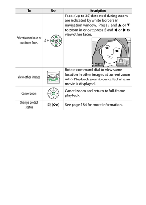 Page 203
183
Playback and Deletion
Select/zoom in on or 
out from faces P
+ Faces (up to 35) detected during zoom 
are indicated by white borders in 
navigation window.
 Press 
P and  1 or  3 
to zoom in or out; press  P and  4 or  2 to 
view other faces.
View other images Rotate command dial to view same 
location in other images at current zoom 
ratio.
 Playback zoom is cancelled when a 
movie is displayed.
Cancel zoom Cancel zoom and return to full-frame 
playback.
Change protect  status A
 (L ) See page 184...