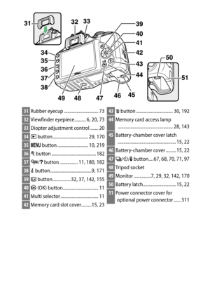 Page 23
3
Introduction
31 Rubber eyecup .............................. 7332Viewfinder eyepiece.......... 6, 20, 7333Diopter adjustment control ....... 2034K button............................... 29, 17035 G  button ........................... 10, 21936X button ....................................... 18237 W /Q  button ................ 11, 180, 18238 P button ....................................9, 17139 a button................32, 37, 142, 15540 J (OK) button............................... 1141 Multi selector...