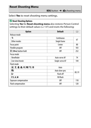 Page 244
224CThe Shooting Menu: Shooting Options
Select 
Ye s to reset shooting menu settings.
Reset Shooting Menu
G  button ➜Cshooting menu
AReset Shooting Options
Selecting  Ye s for  Reset shooting menu  also restores Picture Control 
settings to their default values ( 0137) and resets the following:
Option
Default
0
Release mode
m Continuous
67
Other modes Single frame
Focus point Center 80
Flexible program Off 103
A  (L ) button hold Off 252
Focus mode
Viewfinder Auto-servo AF 74
Live view/movie...