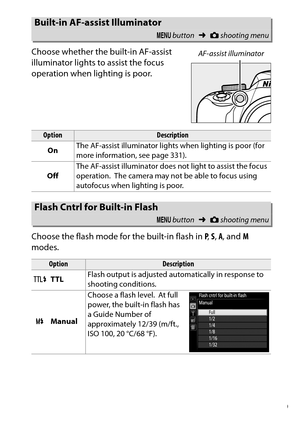 Page 249
229
C The Shooting Menu: Shooting Options
Choose whether the built-in AF-assist 
illuminator lights to assist the focus 
operation when lighting is poor.
Choose the flash mode for the built-in flash in 
P,  S,  A , and  M 
modes.
Built-in AF-assist Illuminator
G  button ➜Cshooting menu
Option
Description
On The AF-assist illuminator lights when lighting is poor (for 
more information, see page 331).
Off The AF-assist illuminator does no
t light to assist the focus 
operation.
 The camera may not be able...