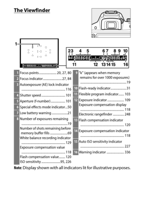 Page 26
6Introduction
The ViewfinderNote: Display shown with all indicators lit for illustrative purposes.1Focus points ...................... 20, 27, 802Focus indicator ........................ 27, 843Autoexposure (AE) lock indicator
....................................................... 1164 Shutter speed .............................. 1015Aperture (f-number) .................. 1016Special effects mode indicator...507Low battery warning ....................218Number of exposures remaining...