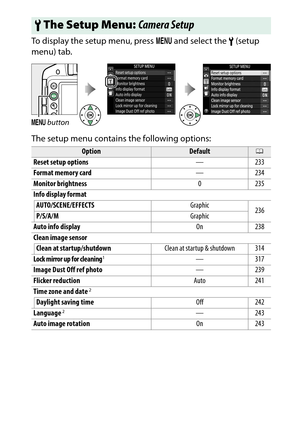 Page 251
231
B The Setup Menu: Camera Setup
To display the setup menu, press 
G and select the  B (setup 
menu) tab.
The setup menu contains the following options:
B The Setup Menu:  Camera SetupG button
Option
Default
0
Reset setup options  —233
Format memory card —234
Monitor brightness 0235
Info display format AUTO/SCENE/EFFECTS Graphic
236
P/S/A/M Graphic
Auto info display On 238
Clean image sensor
Clean at startup/shutdown Clean at startup & shutdown 314
Lock mirror up for cleaning
1
—317
Image Dust Off ref...