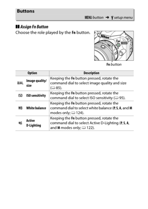 Page 271
251
B The Setup Menu: Camera Setup
❚❚ Assign Fn ButtonChoose the role played by the  Fn button.Buttons
G  button ➜Bsetup menu
Option
Description
v Image quality/
size Keeping the 
Fn button pressed, rotate the 
command dial to select image quality and size 
( 0 85).
w ISO sensitivity Keeping the 
Fn button pressed, rotate the 
command dial to select ISO sensitivity ( 095).
m White balance Keeping the 
Fn button pressed, rotate the 
command dial to select white balance ( P,  S , A , and  M 
modes only;...