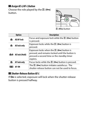 Page 272
252BThe Setup Menu: Camera Setup
❚❚ Assign AE-L/AF-L ButtonChoose the role played by the  A (L ) 
button.❚❚ Shutter-Release Button AE-LIf On  is selected, exposure will lock when the shutter-release 
button is pressed halfway.
Option
Description
B AE/AF lock Focus and exposure lock while the 
A (L ) button 
is pressed.
C AE lock only Exposure locks while the 
A (L ) button is 
pressed.
E AE lock (Hold) Exposure locks when the 
A (L ) button is 
pressed, and remains locked until the button is 
pressed a...